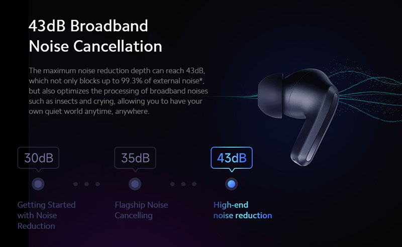 Original Xiaomi Redmi Buds 5 TWS Earbuds Bluetooth 5.3 Earphone Noise  Cancelling